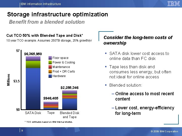 IBM Information Infrastructure Storage infrastructure optimization Benefit from a blended solution Cut TCO 50%