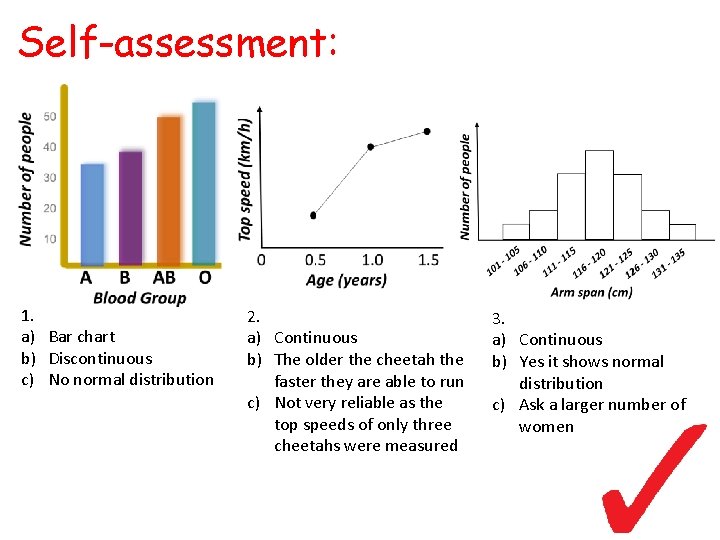 Self-assessment: 1. a) Bar chart b) Discontinuous c) No normal distribution 2. a) Continuous Self-assessment: 1. a) Bar chart b) Discontinuous c) No normal distribution 2. a) Continuous
