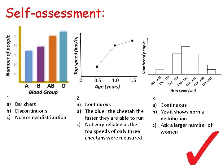 Self-assessment: 1. a) Bar chart b) Discontinuous c) No normal distribution 2. a) Continuous