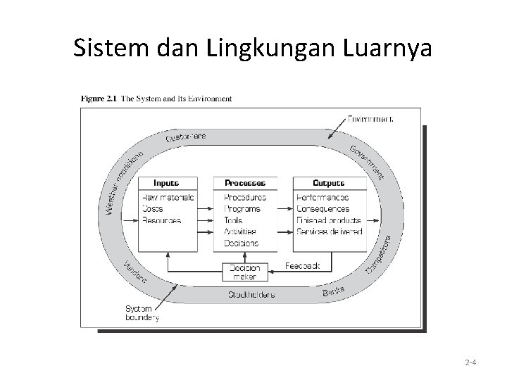 Sistem dan Lingkungan Luarnya 2 -4 