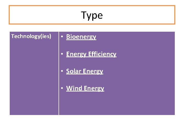 Type Technology(ies) • Bioenergy • Energy Efficiency • Solar Energy • Wind Energy 