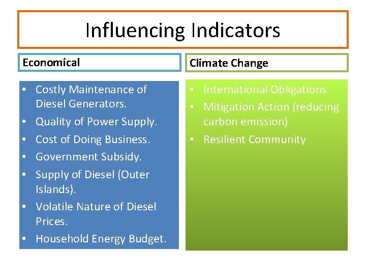 Influencing Indicators Economical Climate Change • Costly Maintenance of Diesel Generators. • Quality of