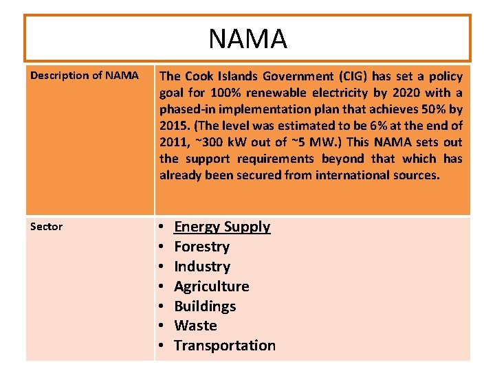 NAMA Description of NAMA The Cook Islands Government (CIG) has set a policy goal