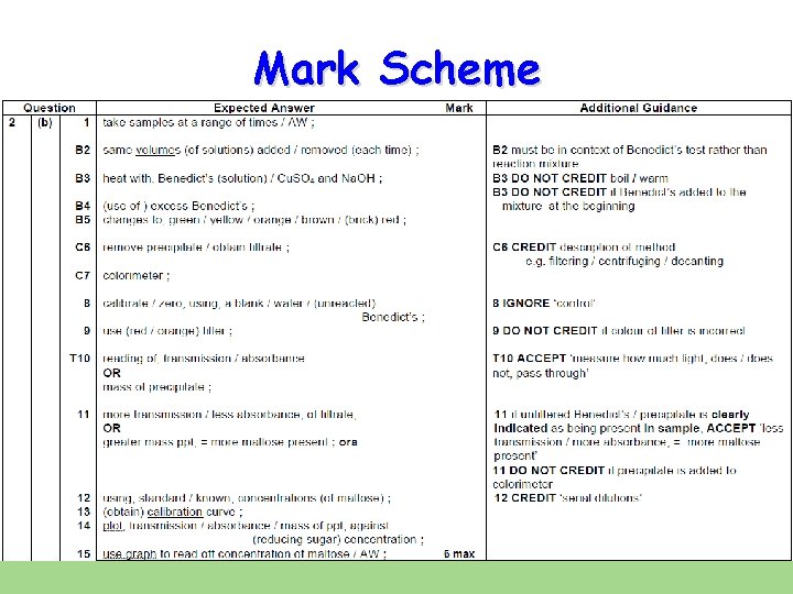 Mark Scheme 
