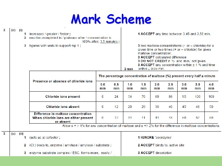 Mark Scheme 