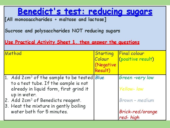 Benedict's test: reducing sugars [All monosaccharides + maltose and lactose] Sucrose and polysaccharides NOT