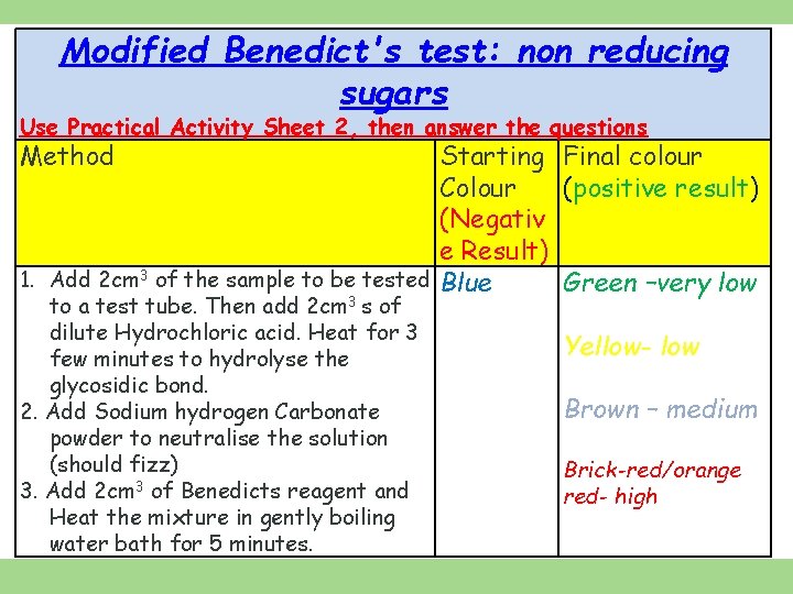 Modified Benedict's test: non reducing sugars Use Practical Activity Sheet 2, then answer the