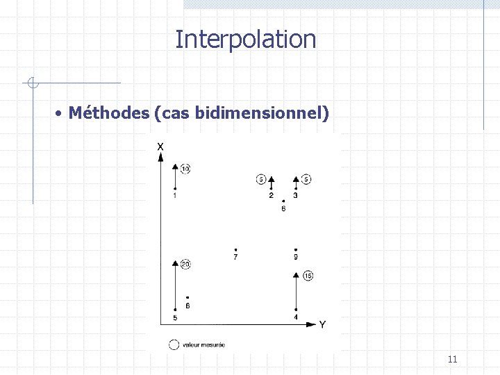 Interpolation • Méthodes (cas bidimensionnel) 11 
