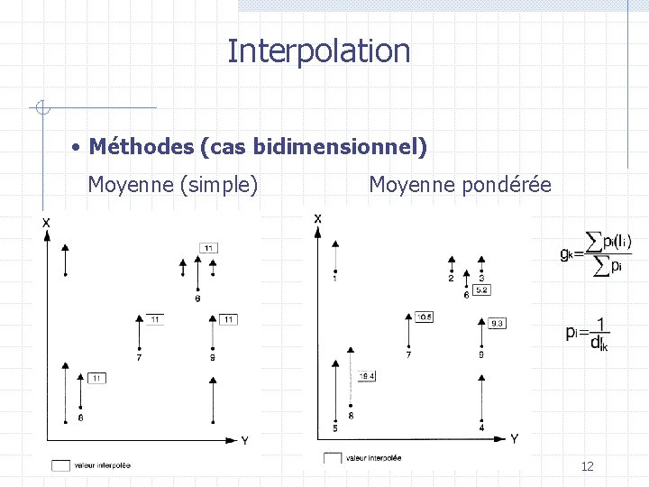 Interpolation • Méthodes (cas bidimensionnel) Moyenne (simple) Moyenne pondérée 12 