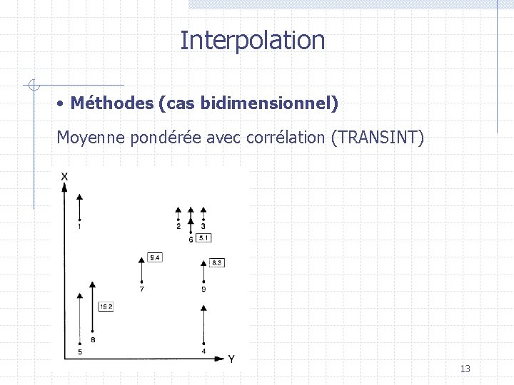 Interpolation • Méthodes (cas bidimensionnel) Moyenne pondérée avec corrélation (TRANSINT) 13 