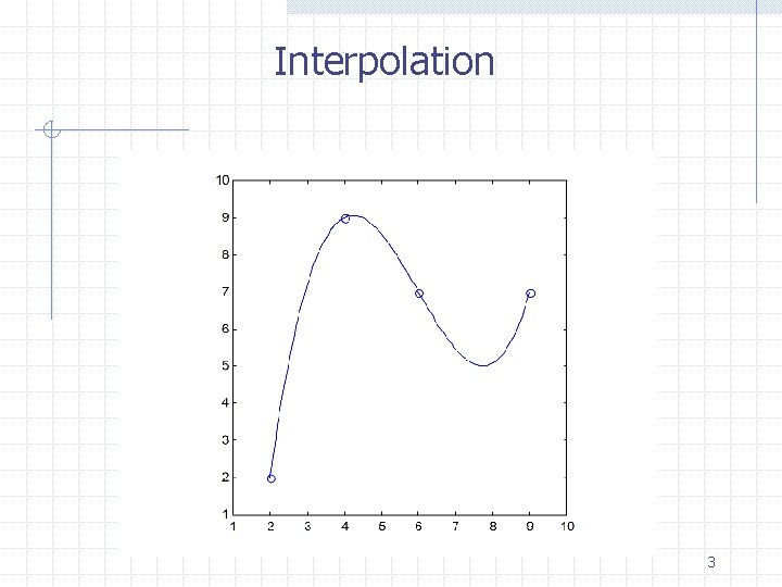 Interpolation 3 