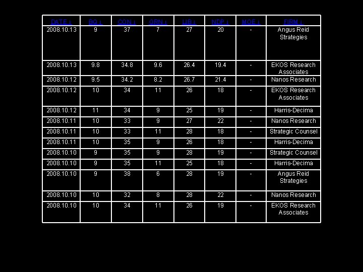 DATE ↓ 2008. 10. 13 BQ ↓ 9 CON ↓ 37 GRN ↓ 7