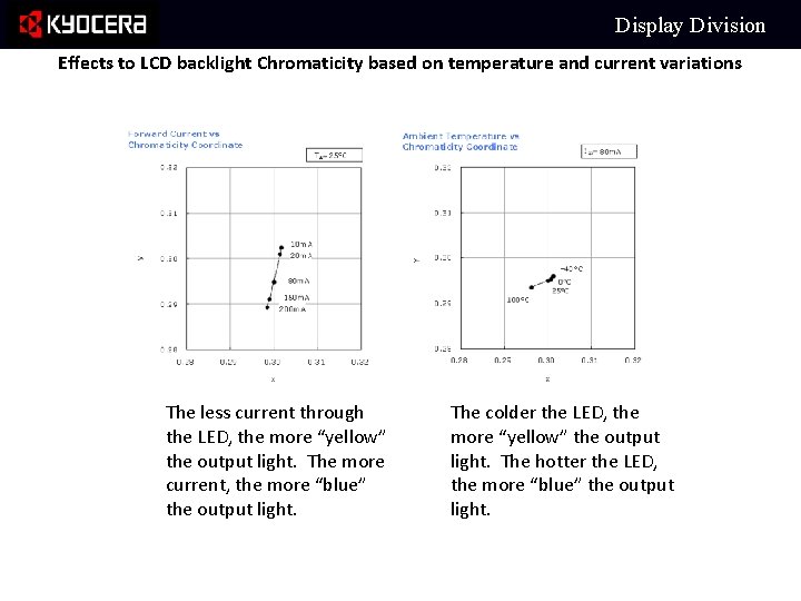 Display Division Effects to LCD backlight Chromaticity based on temperature and current variations The Display Division Effects to LCD backlight Chromaticity based on temperature and current variations The