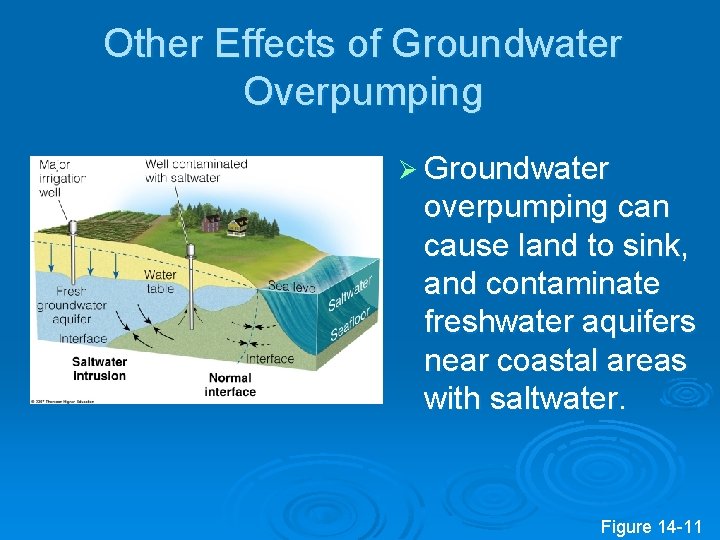 Other Effects of Groundwater Overpumping Ø Groundwater overpumping can cause land to sink, and