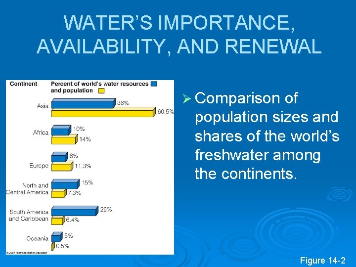 WATER’S IMPORTANCE, AVAILABILITY, AND RENEWAL Ø Comparison of population sizes and shares of the