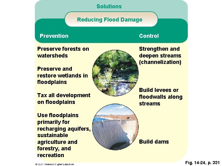 Solutions Reducing Flood Damage Prevention Preserve forests on watersheds Control Strengthen and deepen streams