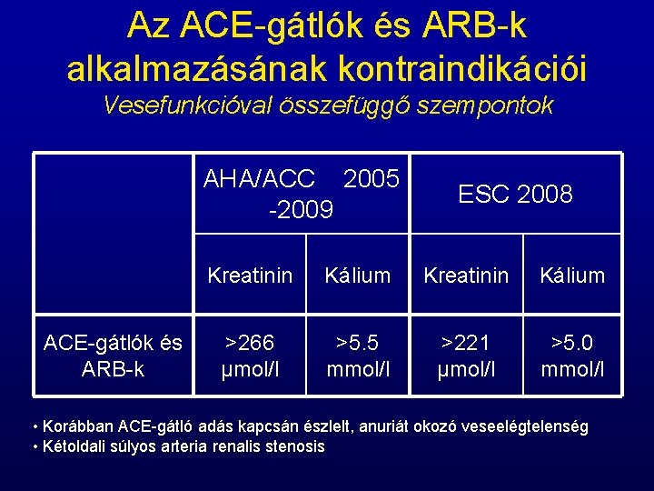 Az ACE-gátlók és ARB-k alkalmazásának kontraindikációi Vesefunkcióval összefüggő szempontok AHA/ACC 2005 -2009 ACE-gátlók és