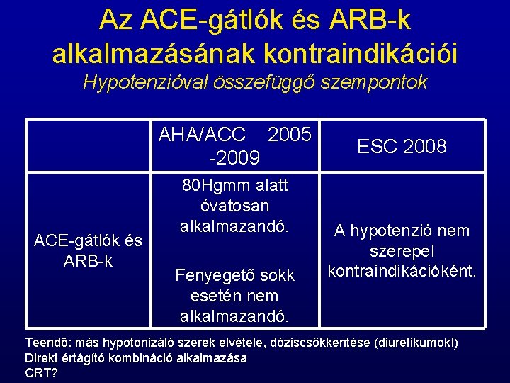 Az ACE-gátlók és ARB-k alkalmazásának kontraindikációi Hypotenzióval összefüggő szempontok AHA/ACC 2005 -2009 ACE-gátlók és