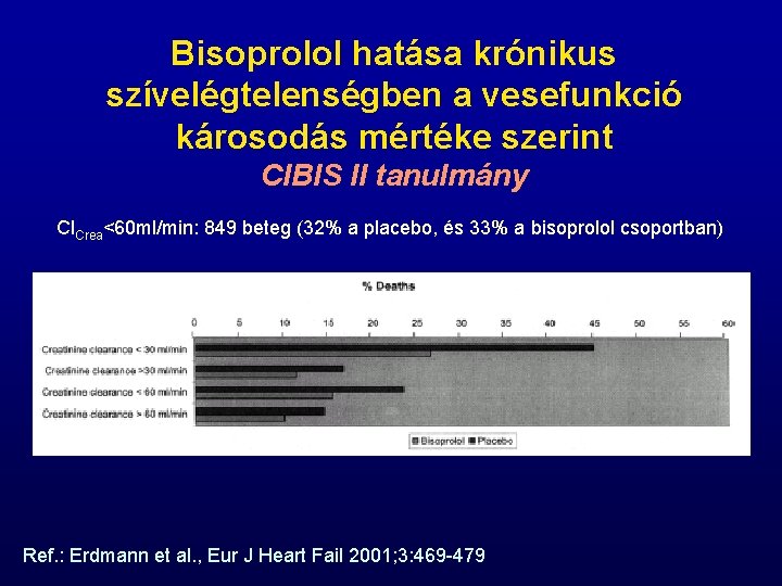 Bisoprolol hatása krónikus szívelégtelenségben a vesefunkció károsodás mértéke szerint CIBIS II tanulmány Cl. Crea<60