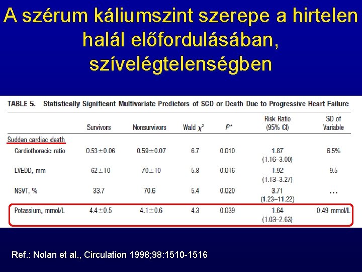 A szérum káliumszint szerepe a hirtelen halál előfordulásában, szívelégtelenségben Ref. : Nolan et al.