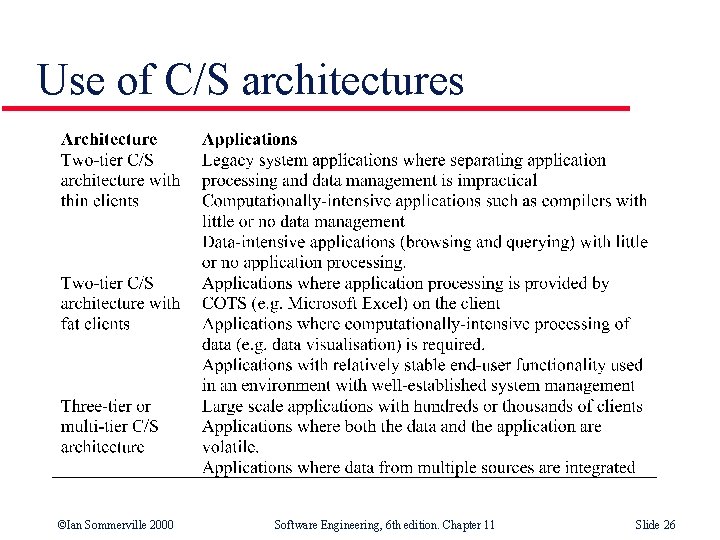 Use of C/S architectures ©Ian Sommerville 2000 Software Engineering, 6 th edition. Chapter 11