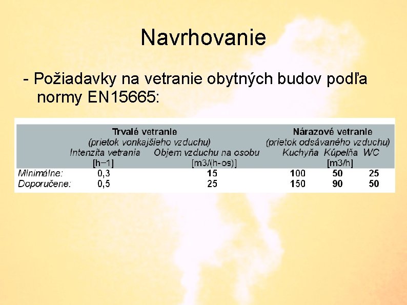 Navrhovanie - Požiadavky na vetranie obytných budov podľa normy EN 15665: 