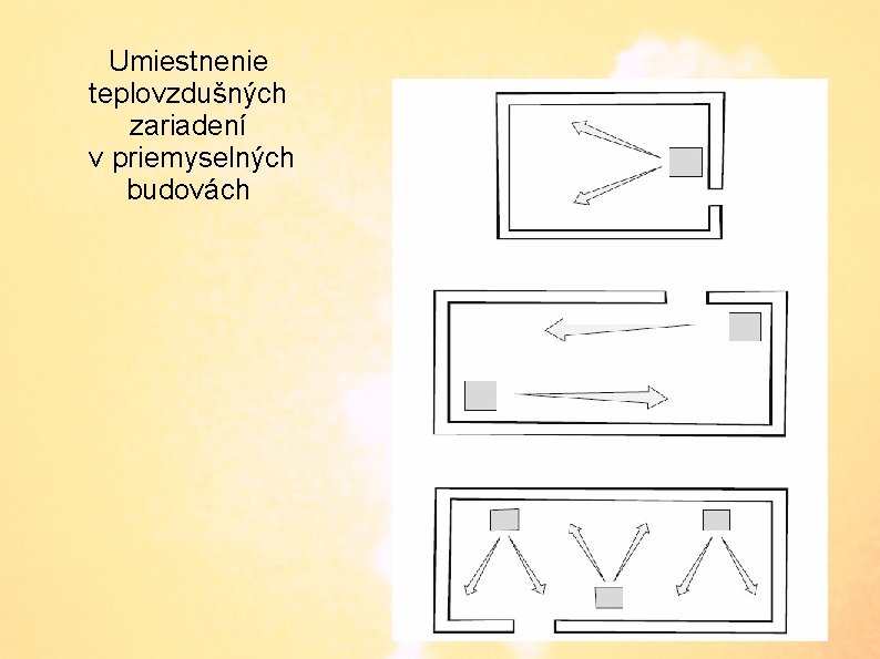 Umiestnenie teplovzdušných zariadení v priemyselných budovách 