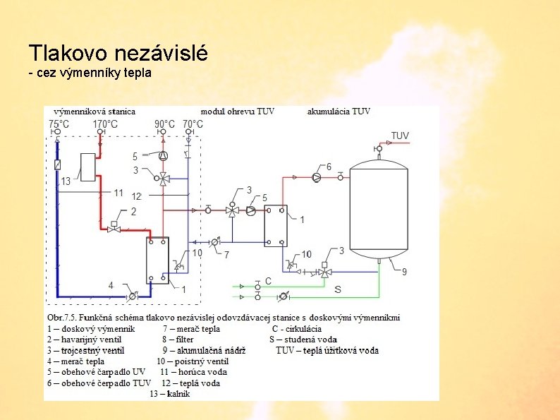 Tlakovo nezávislé - cez výmenníky tepla 