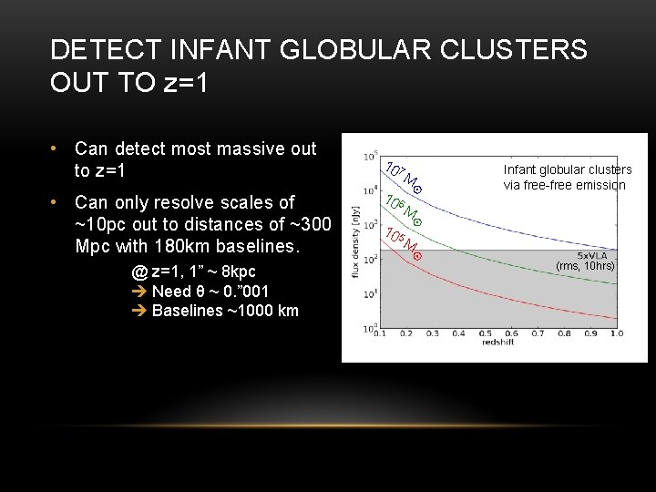 DETECT INFANT GLOBULAR CLUSTERS OUT TO z=1 • Can detect most massive out to