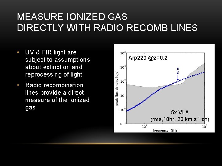 MEASURE IONIZED GAS DIRECTLY WITH RADIO RECOMB LINES • Radio recombination lines provide a