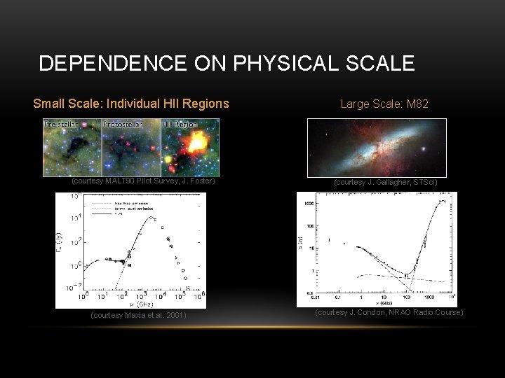 DEPENDENCE ON PHYSICAL SCALE Small Scale: Individual HII Regions (courtesy MALT 90 Pilot Survey,