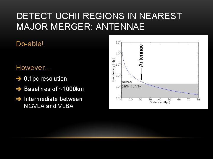 Do-able! However… Antennae DETECT UCHII REGIONS IN NEAREST MAJOR MERGER: ANTENNAE 0. 1 pc