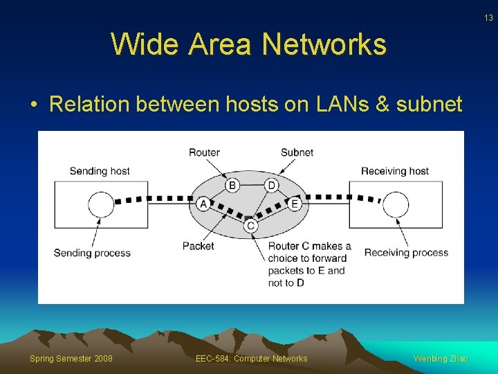 13 Wide Area Networks • Relation between hosts on LANs & subnet Spring Semester