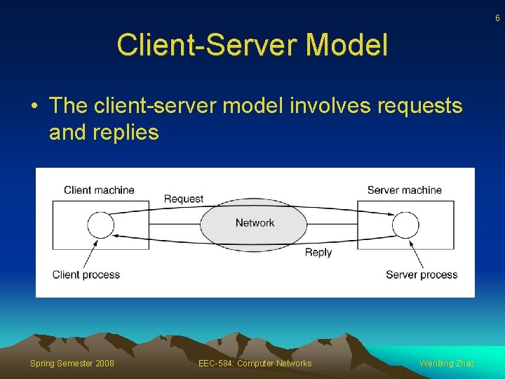 6 Client-Server Model • The client-server model involves requests and replies Spring Semester 2008