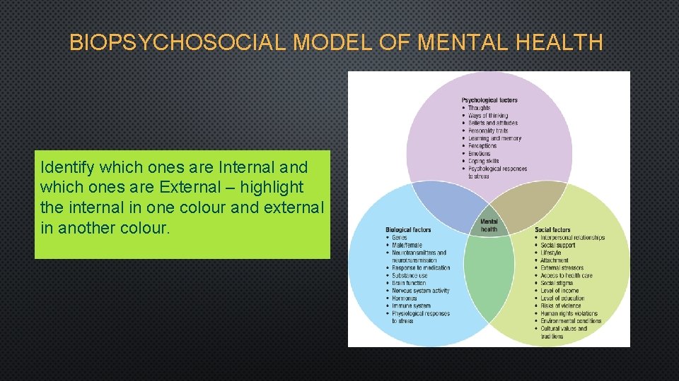 BIOPSYCHOSOCIAL MODEL OF MENTAL HEALTH Identify which ones are Internal and which ones are