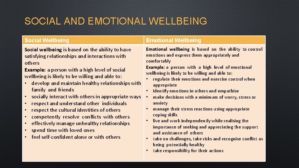 SOCIAL AND EMOTIONAL WELLBEING Social Wellbeing Emotional Wellbeing Social wellbeing is based on the