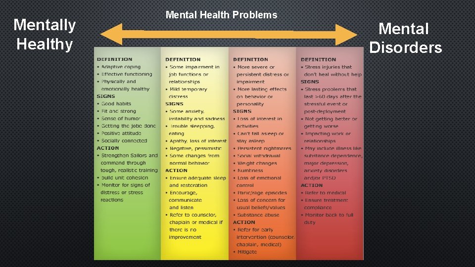 Mentally Healthy Mental Health Problems Mental Disorders 