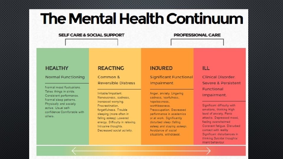 Mental health continuum 