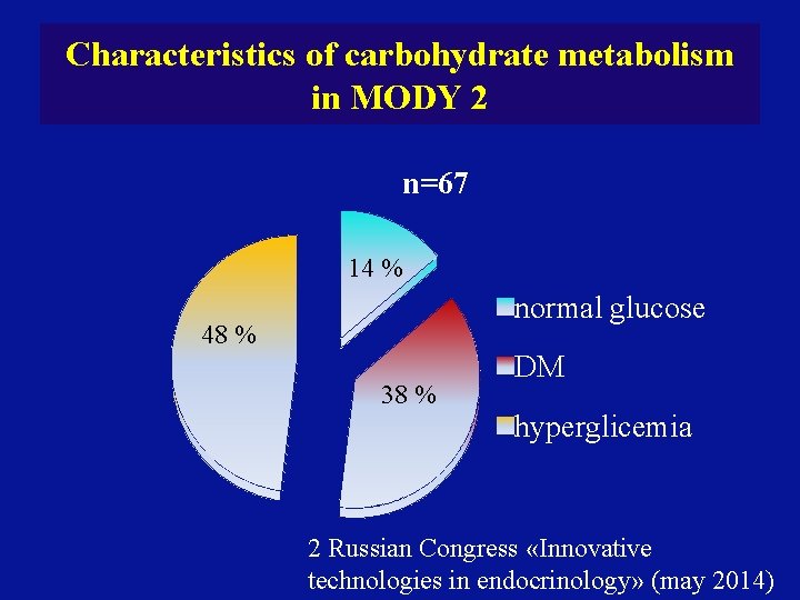 Characteristics of carbohydrate metabolism in MODY 2 n=67 14 % normal glucose 48 %