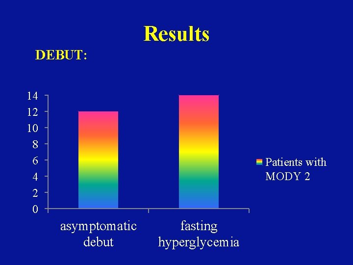 Results DEBUT: 14 12 10 8 6 4 2 0 Patients with MODY 2