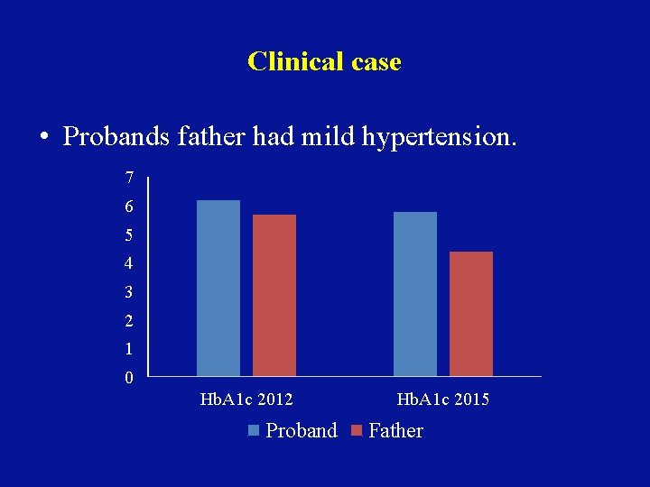 Clinical case • Probands father had mild hypertension. 7 6 5 4 3 2