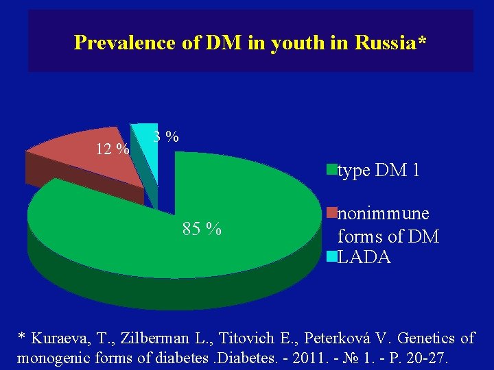 Prevalence of DM in youth in Russia* 12 % 3% type DM 1 85