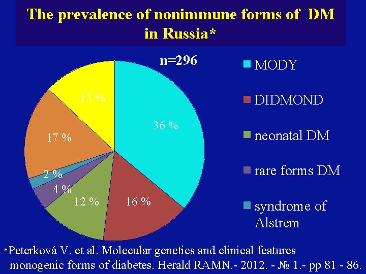 The prevalence of nonimmune forms of DM in Russia* n=296 13 % DIDMOND 36