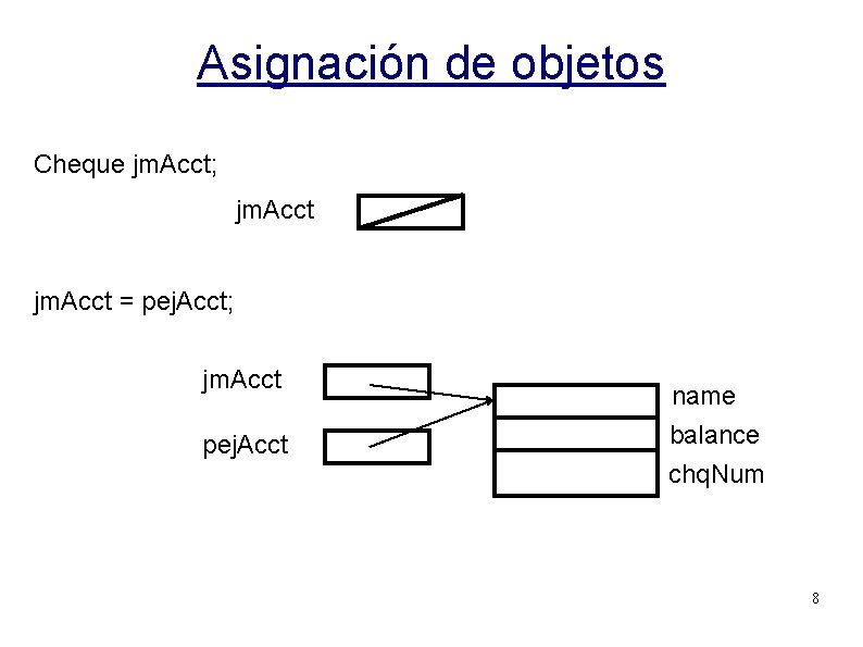 Asignación de objetos Cheque jm. Acct; jm. Acct = pej. Acct; jm. Acct pej.