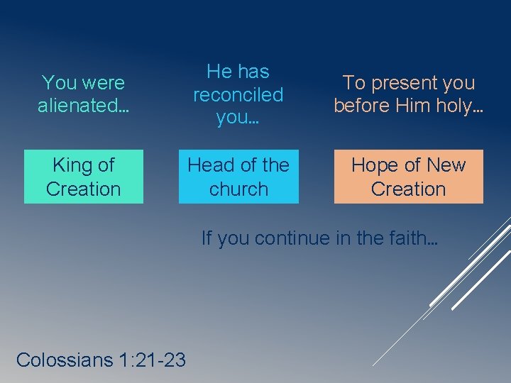 You were alienated… He has reconciled you… To present you before Him holy… King