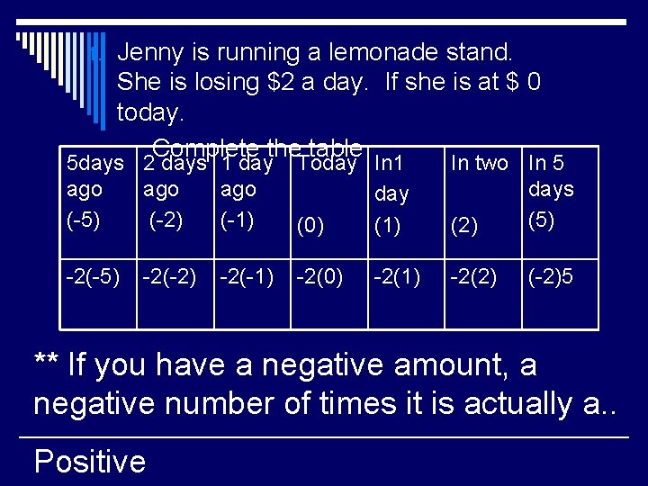 1. Jenny is running a lemonade stand. She is losing $2 a day. If