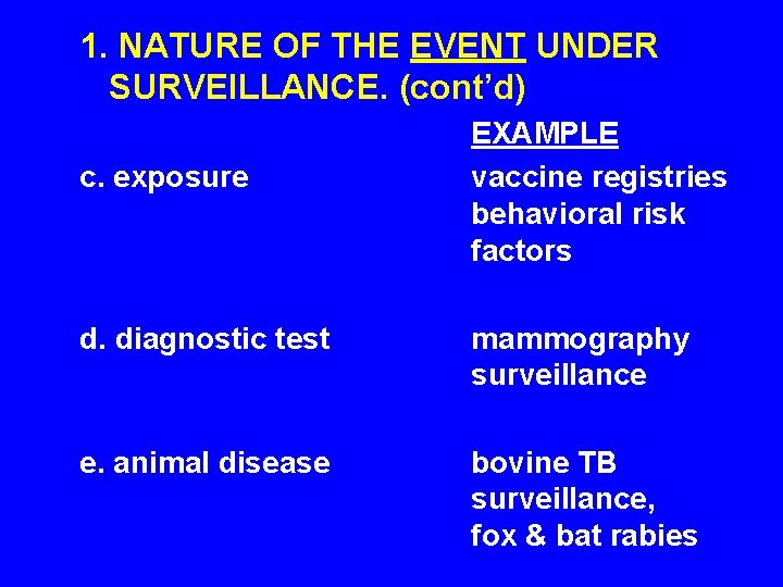 1. NATURE OF THE EVENT UNDER SURVEILLANCE. (cont’d) c. exposure EXAMPLE vaccine registries behavioral