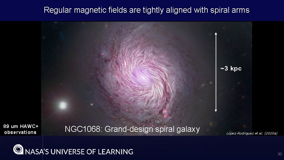 Regular magnetic fields are tightly aligned with spiral arms ~3 kpc 89 um HAWC+
