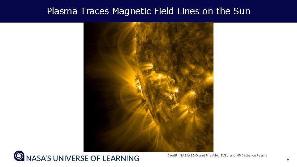 Plasma Traces Magnetic Field Lines on the Sun Credit: NASA/SDO and the AIA, EVE,