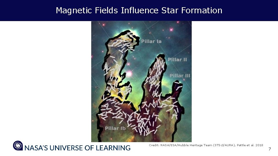 Magnetic Fields Influence Star Formation Credit: NASA/ESA/Hubble Heritage Team (STSc. I/AURA), Pattle et al.